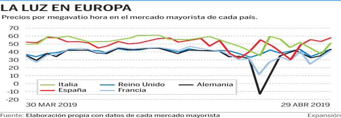 https://e00-expansion.uecdn.es/assets/multimedia/imagenes/2019/04/29/15565713172728.png